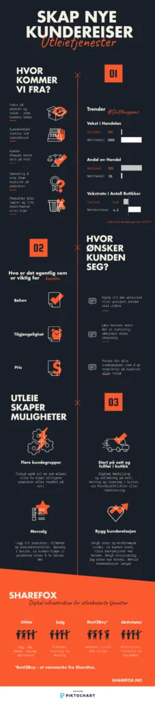 Nye muligheter for kundereisen med utleiebaserte tjenester