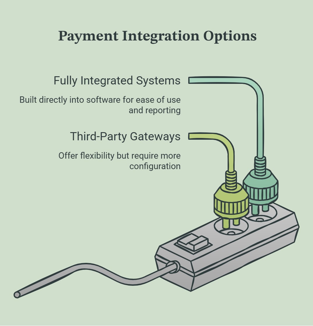 Payment Integration Options and Gateways