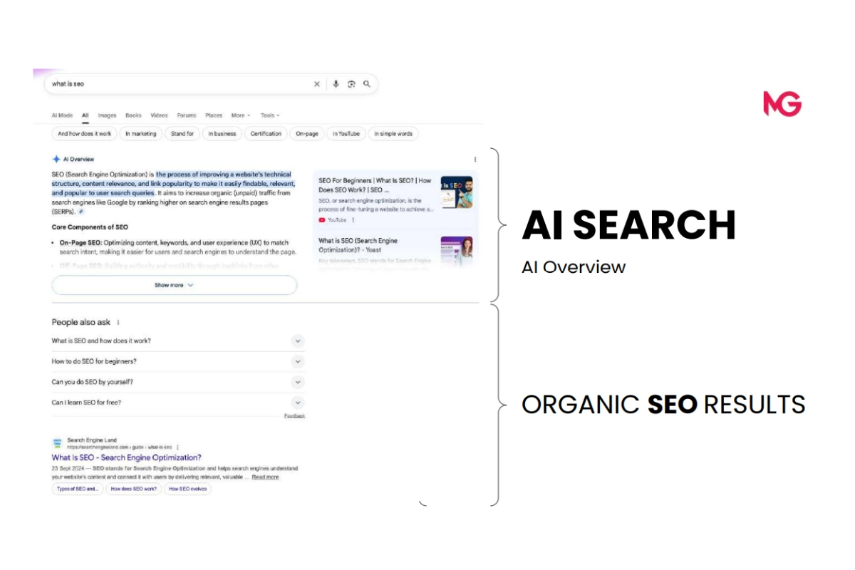 AI Search and Rental Businesses - What Does It Take to Get Recommended