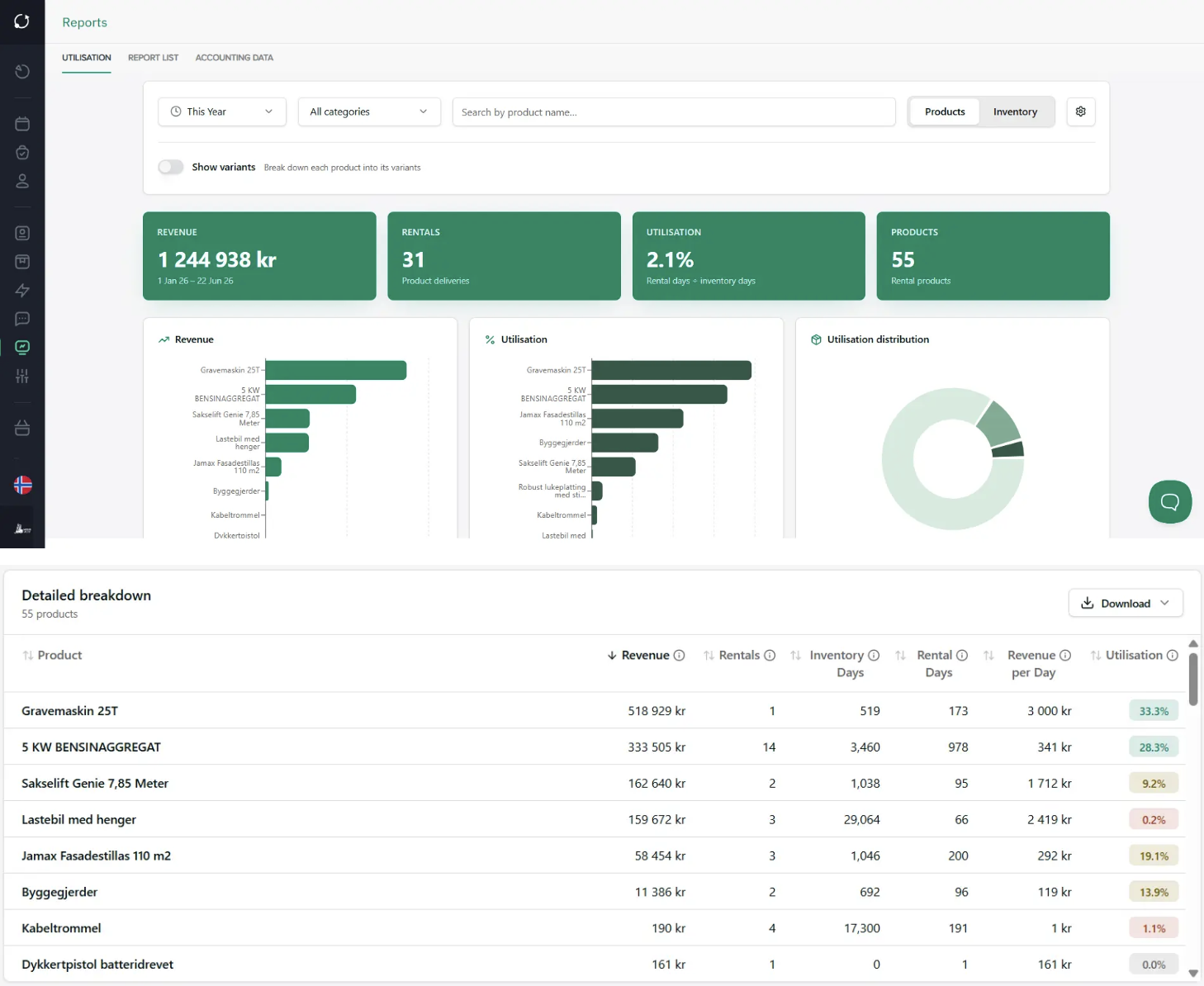 Sharefox utilization report software